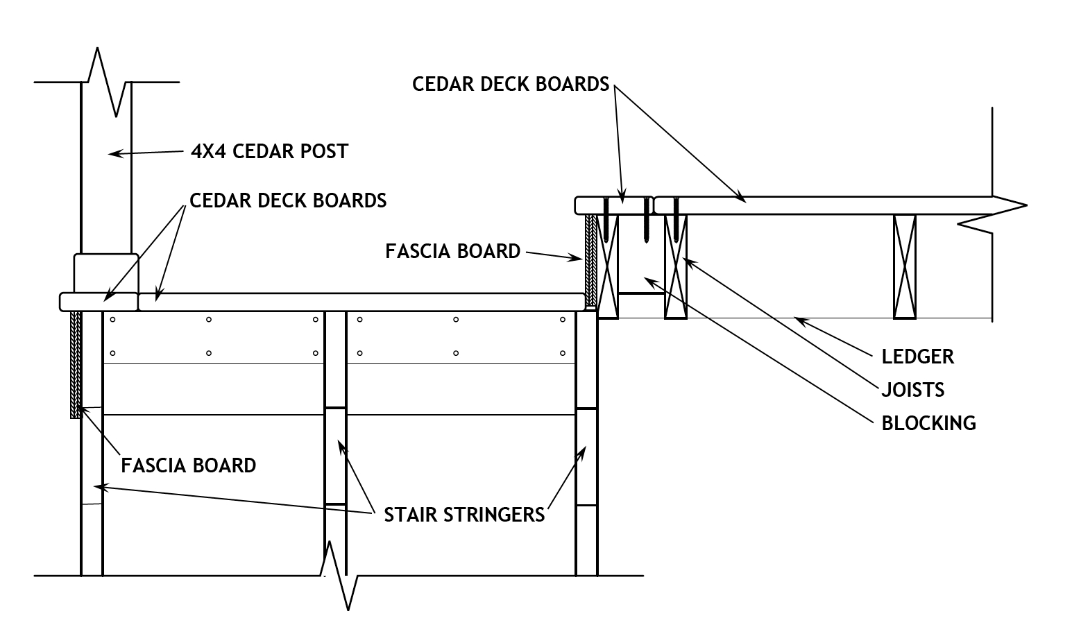 Cedar Deck Board Installation Step Step Deck Building Part 7 with regard to size 1545 X 927