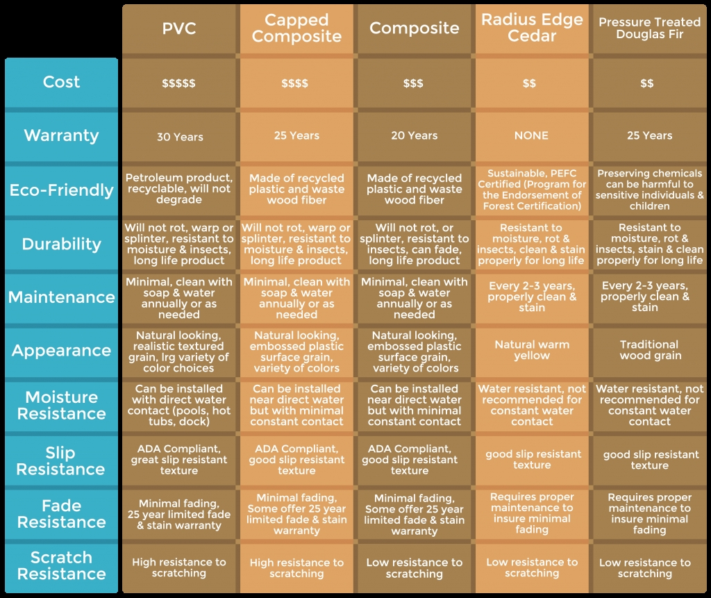 Composite Decking Comparison Chart Decks for sizing 1024 X 861