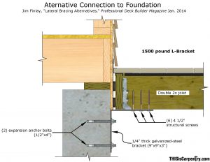 Dear Glenn One Builders Headache With Deck Ledger Codes Part Ii in measurements 2000 X 1545