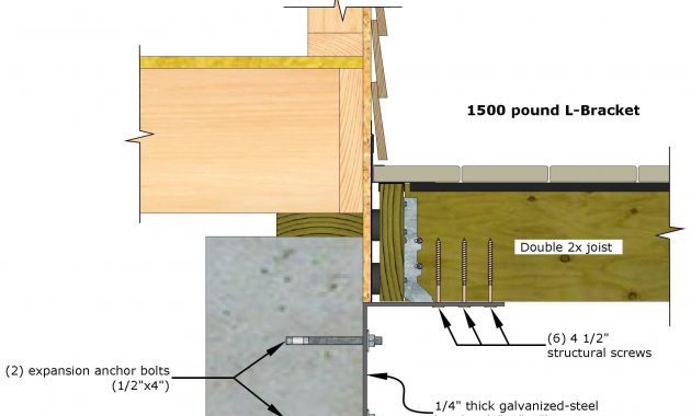 Dear Glenn One Builders Headache With Deck Ledger Codes Part Ii in measurements 2000 X 1545