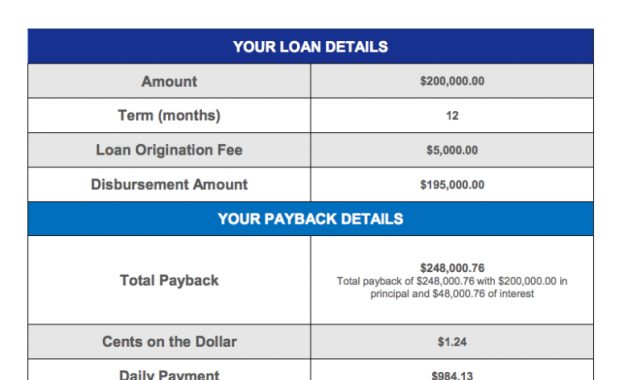 Decoding A Loan Offer From Ondeck Capital 2015 Nav with sizing 783 X 1024