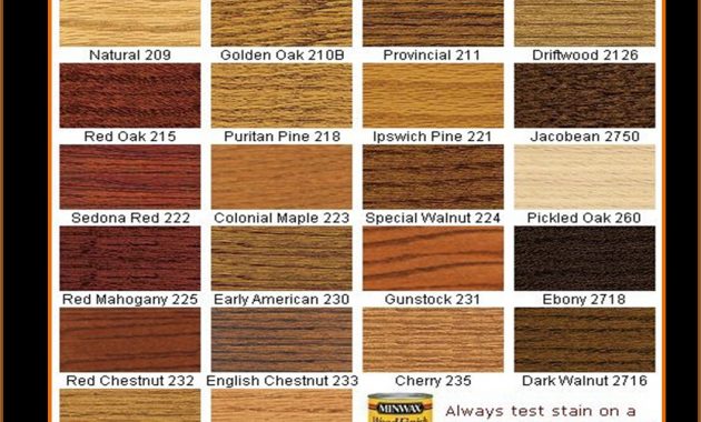 Decoration Ideas Choosing The Right Color Stain For Your Hardwood inside size 1056 X 1021