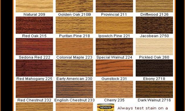 Decoration Ideas Choosing The Right Color Stain For Your Hardwood with regard to proportions 1056 X 1021