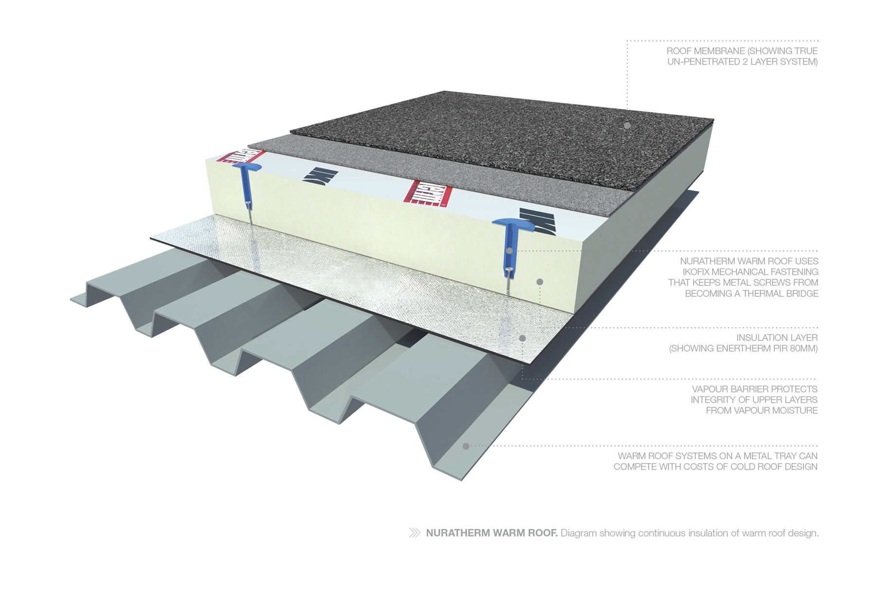 Flat Roof Membrane Roofing Waterproof Membrane New Zealand Nz in sizing 1800 X 1211