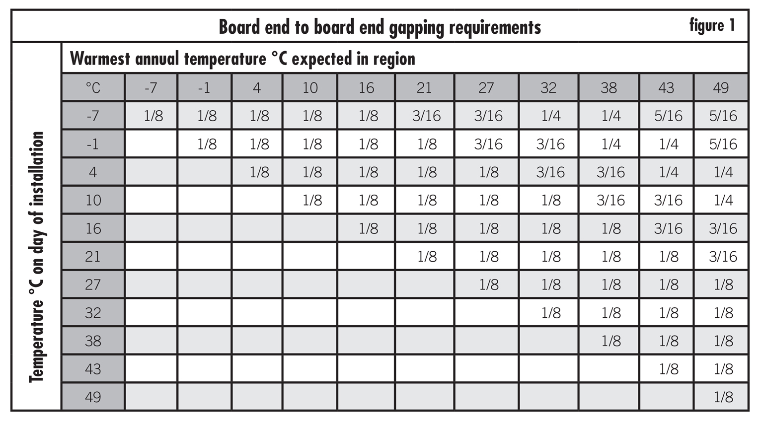 joist spacing for trex deck boards