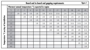 Installation Veranda Composite Decking regarding sizing 1532 X 860