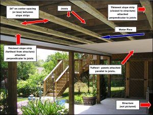 Instructions And Product Download Library inside dimensions 1083 X 813