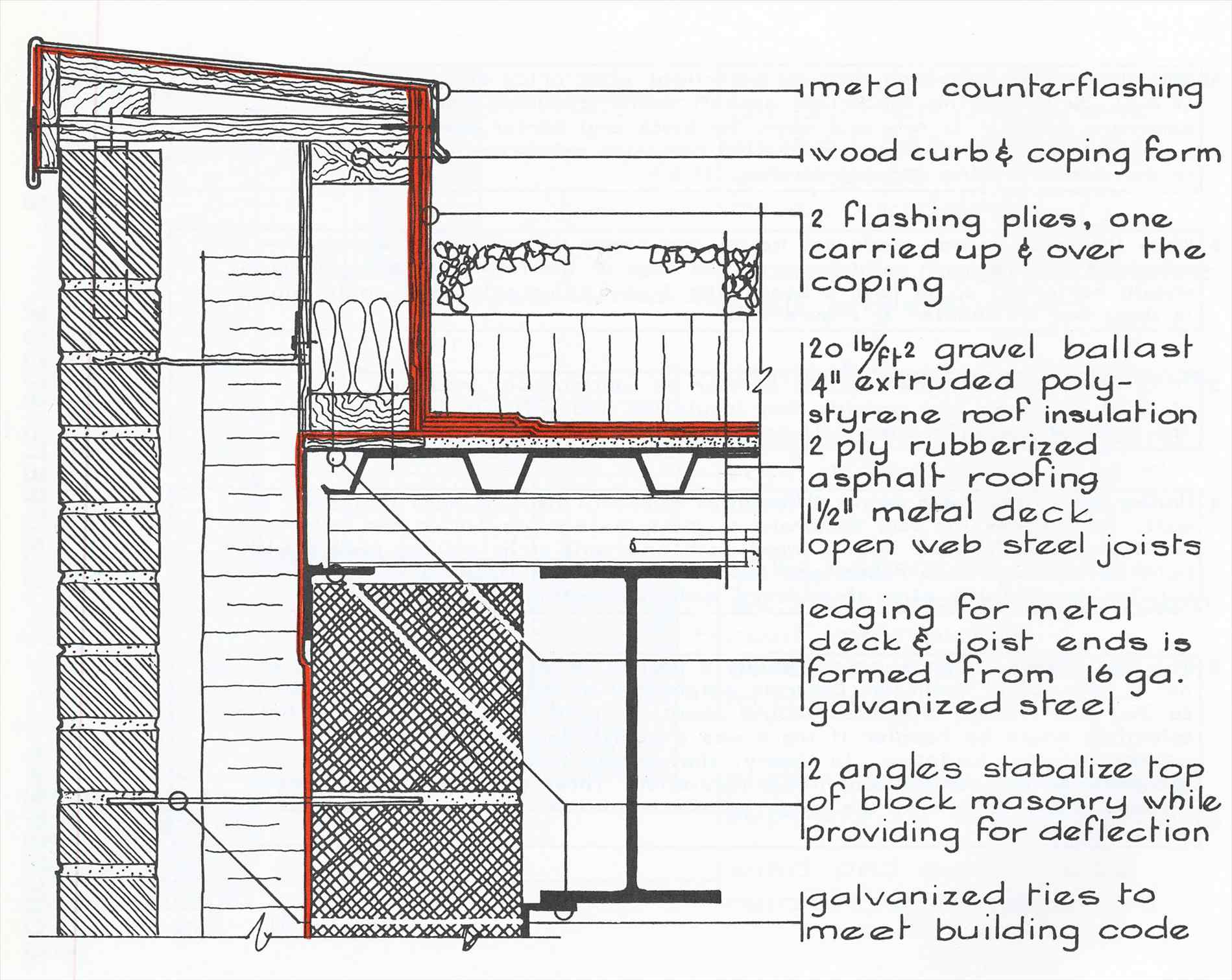 Metal Deck Roof Construction Details Decks Ideas regarding sizing 1899 X 1511