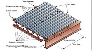 Photos Pan Decking For Concrete Diy Home Design Furniture within size 1366 X 768