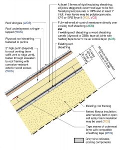 Roof Decking Thickness Osb Decks Ideas with regard to proportions 963 X 1200