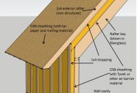 Roof Under Deck Insulation Decks Ideas with regard to measurements 910 X 1097