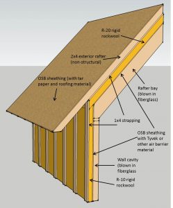 Roof Under Deck Insulation Decks Ideas with regard to measurements 910 X 1097