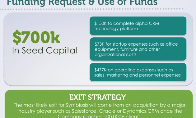 Sample Investor Pitch Deck From The Startup Garage regarding measurements 1700 X 1275