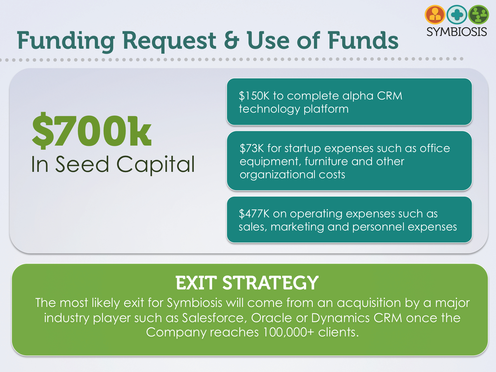 Sample Investor Pitch Deck From The Startup Garage regarding measurements 1700 X 1275