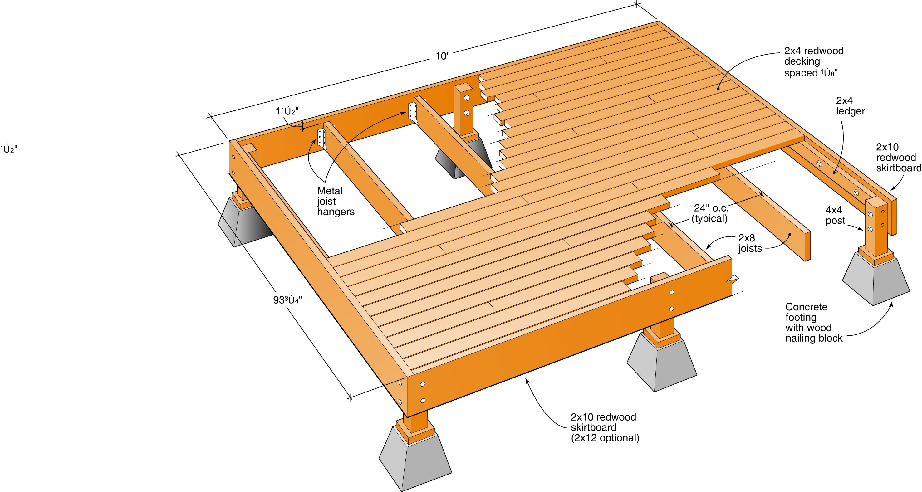 What Size Is 5 4 Decking