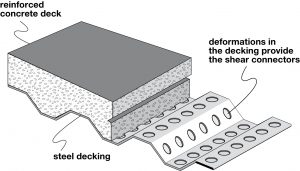 Steel Bridge Decking Options Reidsteel Structural Engineers throughout sizing 1472 X 841