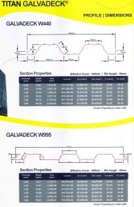 Steel Decking Profile Dimensions Section Properties Philippines inside dimensions 1200 X 1852