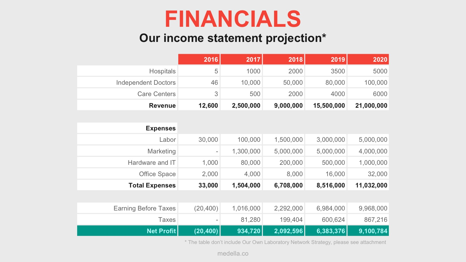 The Ultimate Guide To Create An Awesome Pitch Deck 11 Slides You regarding sizing 1600 X 900