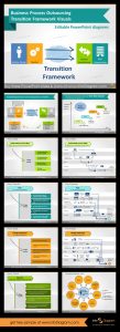 Training Template With Bpo Transition Framework You Can Use It And regarding sizing 735 X 2019