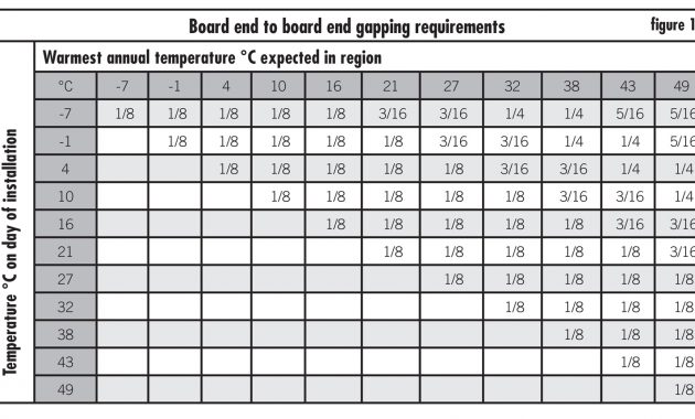 Trex Deck Board Sizes Decks Ideas pertaining to sizing 1532 X 860